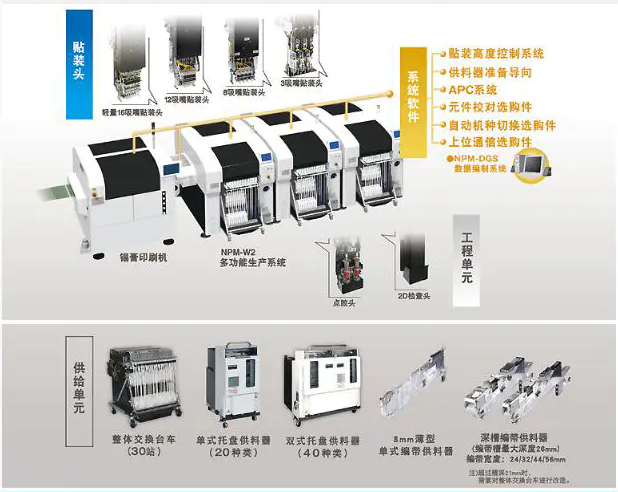 松下贴片机NPM-W2